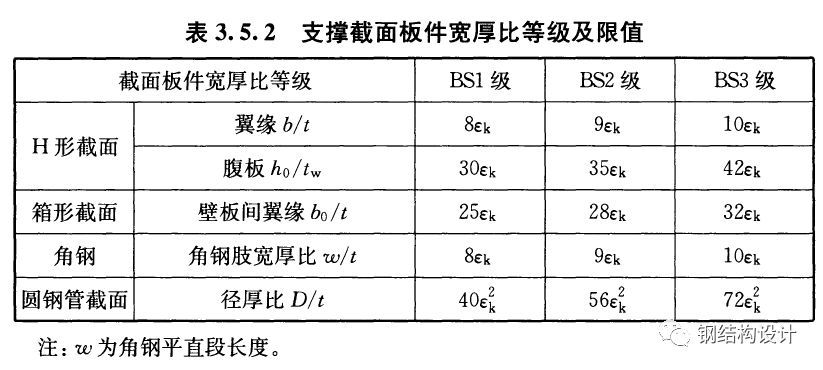 網架設計規范（網架設計規范是指在設計和構建網架結構時需要遵守的一系列標準和規則）