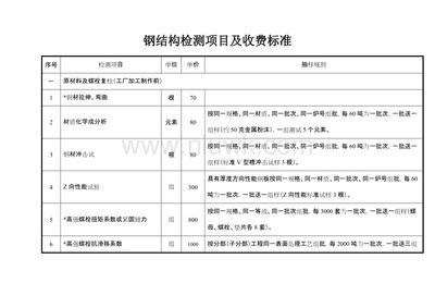 北京市鋼結構安全檢測鑒定收費標準（北京市鋼結構安全檢測鑒定收費標準鋼結構檢測行業收費標準）