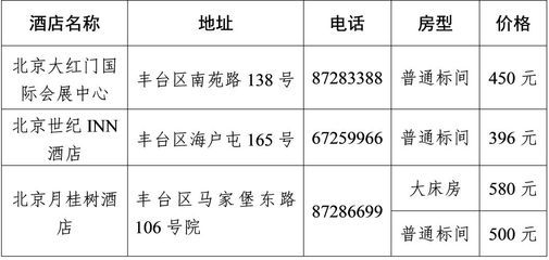 北京市檔案室電話