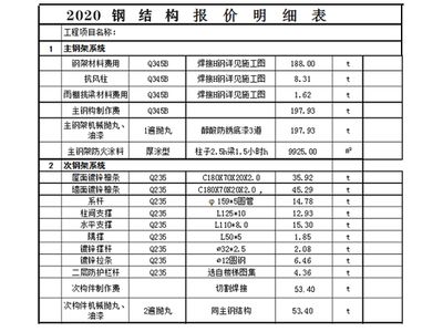 鋼結(jié)構(gòu)展廳造價(jià)（鋼結(jié)構(gòu)展廳單平米造價(jià)范圍）