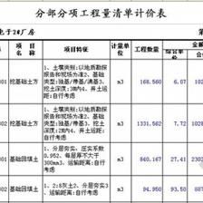 鋼結構廠房人工費多少一噸合理（鋼結構廠房人工費地域差異鋼結構廠房人工費如何談判）