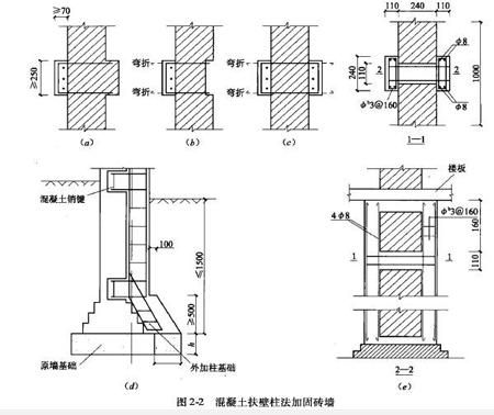 砌體加固方法（砌體加固施工注意事項(xiàng)）