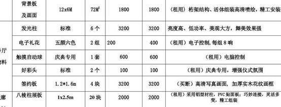 桁架制作安裝報價表（2024年高層建筑鋼結構制作安裝價格（元/噸））