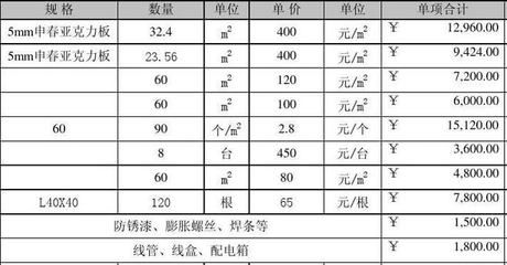 桁架制作安裝報價表（2024年高層建筑鋼結構制作安裝價格（元/噸））