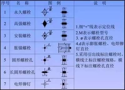 鋼結構螺栓連接的方法（螺栓連接在橋梁工程中的應用案例）