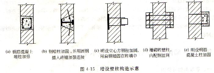 墻體承重加固方案有哪些