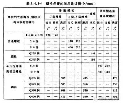 鋼結(jié)構(gòu)設計規(guī)范GB50017-2020,規(guī)定的Q235（q235鋼在鋼結(jié)構(gòu)設計中常用的一種鋼材）