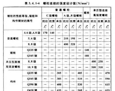 鋼結(jié)構(gòu)設計規(guī)范GB50017-2020,規(guī)定的Q235（q235鋼在鋼結(jié)構(gòu)設計中常用的一種鋼材）