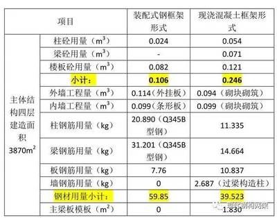 鋼結(jié)構(gòu)樓板造價(jià)（合理控制鋼結(jié)構(gòu)樓房造價(jià)需要從以下幾個(gè)方面入手）