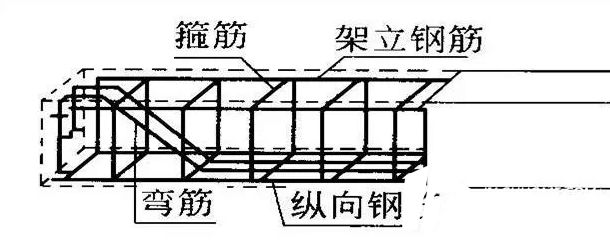 桁架加固方案（桁架加固方案通常涉及到對現有桁架結構進行加強）