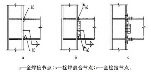 鋼結構螺栓連接圖集（鋼結構螺栓連接圖集最新版本查詢）