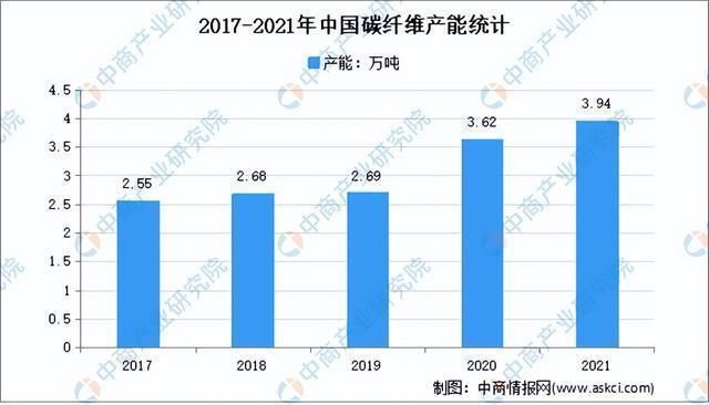 2021碳纖維展會（2021年上海國際碳纖維材料及技術成果展覽會）