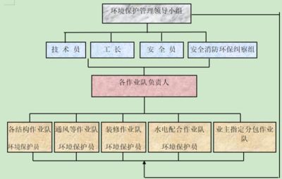 磚混結構加固施工方案設計（磚混結構加固施工方案）