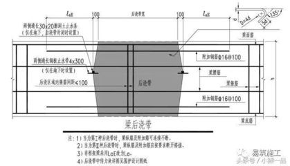 樓板加固設(shè)計(jì)規(guī)范（樓板加固設(shè)計(jì)時(shí)需要遵循一系列的國家標(biāo)準(zhǔn)和行業(yè)規(guī)范）