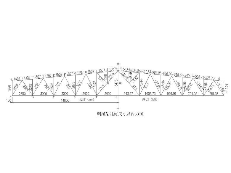 鋼結(jié)構(gòu)屋架設(shè)計報告（鋼結(jié)構(gòu)屋架荷載計算案例）