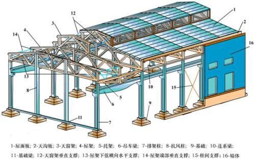 鋼結(jié)構(gòu)屋架設(shè)計報告（鋼結(jié)構(gòu)屋架荷載計算案例）