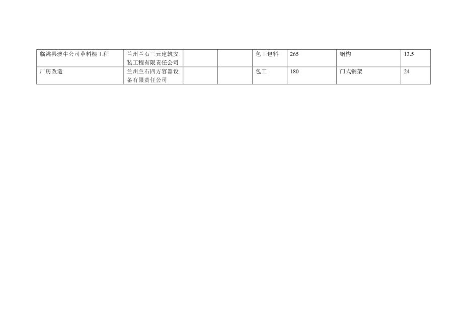 鋼結(jié)構(gòu)包工合同協(xié)議書免費下載（鋼結(jié)構(gòu)包工合同免費下載）