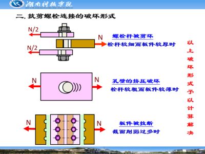 鋼結(jié)構(gòu)螺栓連接圖（鋼結(jié)構(gòu)螺栓連接圖是什么？）