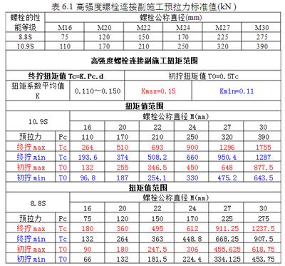 鋼結(jié)構(gòu)扭矩系數(shù)怎么檢測