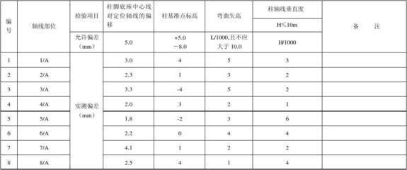 鋼結構廠房檢驗批（鋼結構廠房檢驗批劃分）