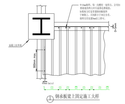 鋼結(jié)構(gòu)樓板做法圖片（想象鋼結(jié)構(gòu)樓板的設(shè)計(jì)規(guī)劃是制作過程中的首要步驟）