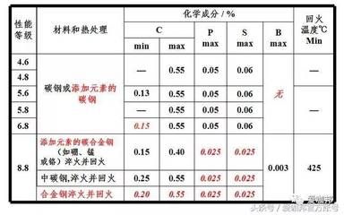 鋼結(jié)構(gòu)螺栓等級(jí)要求