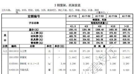 鋼結(jié)構(gòu)制作費(fèi)用（鋼結(jié)構(gòu)安裝安全規(guī)范）