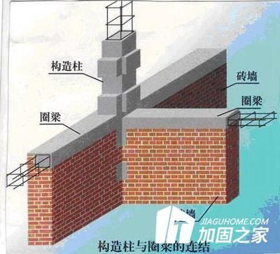 常見(jiàn)的砌體加固方法有哪幾種（常見(jiàn)的砌體加固方法）