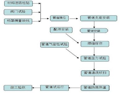 桁架加工流程圖（桁架加工安全規范）