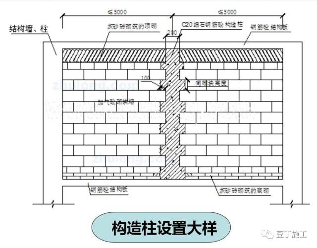 砌體墻怎么加固（砌體墻加固的驗收標(biāo)準(zhǔn)）