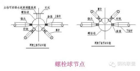 鋼結構高強螺栓連接的設計