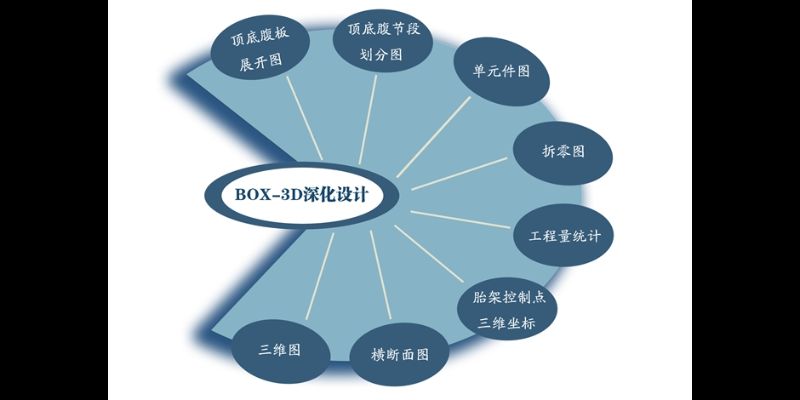 異形結構如何做施工圖