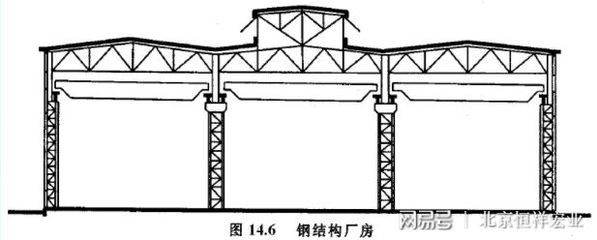 鋼結構廠房結構名稱示意圖