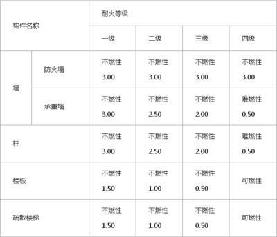 鋼結(jié)構(gòu)防火涂料需做哪些檢測（鋼結(jié)構(gòu)防火涂料施工工藝規(guī)范，鋼結(jié)構(gòu)防火涂料需做哪些檢測）