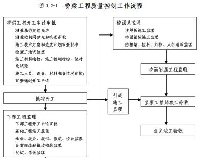 鋼結構廠房施工流程管理（-*,鋼結構廠房施工安全管理要點）