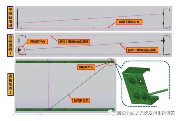 光伏屋頂加固每平米價格