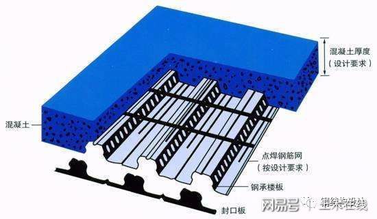 鋼結構建筑樓板厚度（鋼結構建筑樓板厚度選擇）