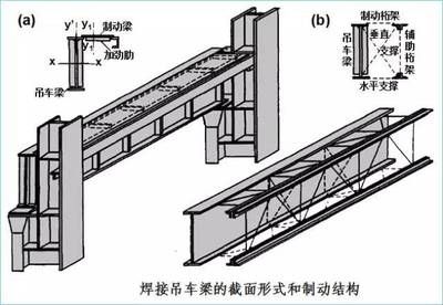 鋼結(jié)構(gòu)廠房計算規(guī)則（鋼結(jié)構(gòu)廠房計算規(guī)則涉及多個方面鋼結(jié)構(gòu)廠房計算規(guī)則要點）