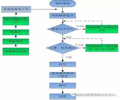 鋼結(jié)構(gòu)房屋工藝流程（鋼結(jié)構(gòu)房屋的工藝流程）