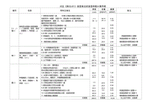 屋面荷載計(jì)算表（屋面荷載計(jì)算表是一個(gè)重要的建筑設(shè)計(jì)工具設(shè)計(jì)工具）