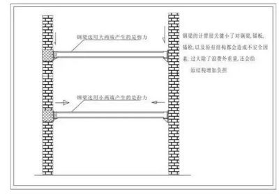 房屋鋼構加固施工方案及流程（房屋鋼構加固施工安全措施提高房屋結構強度和抗震性能）