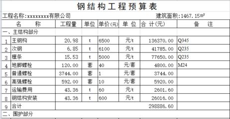 12米高鋼結(jié)構(gòu)廠房造價預(yù)算（12米高鋼結(jié)構(gòu)廠房造價影響因素詳解）