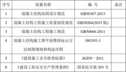 加固設計方案驗收方法及標準規范（加固工程驗收流程詳解）