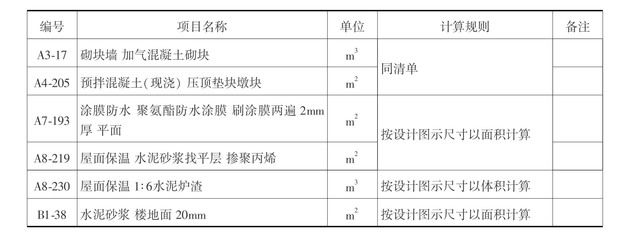 混凝土砌塊墻工程量計(jì)算（混凝土砌塊墻工程量計(jì)算方法）