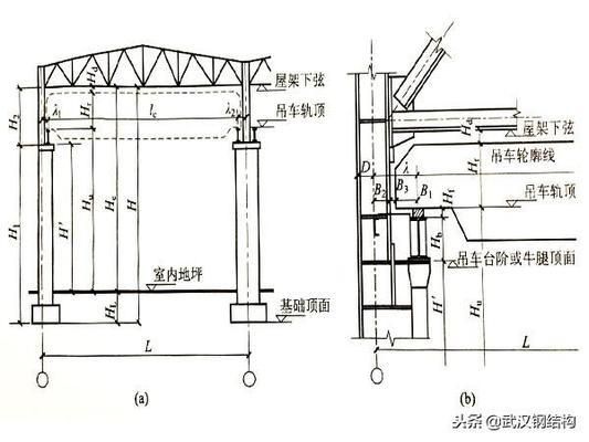 鋼結(jié)構(gòu)廠房跨度標(biāo)準(zhǔn)（鋼結(jié)構(gòu)廠房的跨度標(biāo)準(zhǔn)）