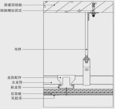 樓板膨脹螺絲孔需怎么修補（修補樓板孔洞的注意事項）