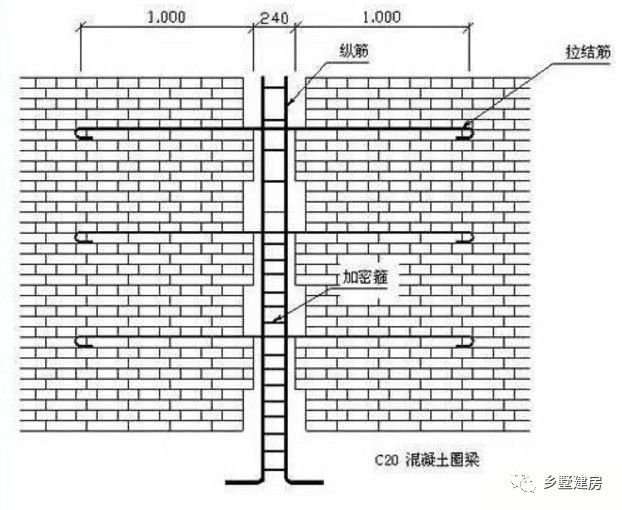 磚混結(jié)構(gòu)加固設計規(guī)范要求是什么