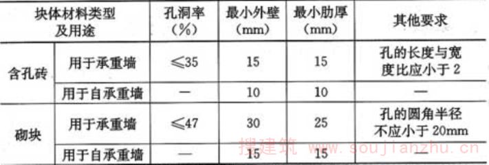 重慶舊房翻新裝修設(shè)計(jì)（重慶舊房翻新裝修中，如何確保結(jié)構(gòu)安全？）