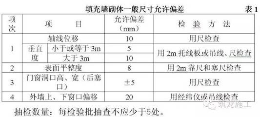 加氣混凝土砌塊墻厚度多少（加氣混凝土砌塊墻的厚度）