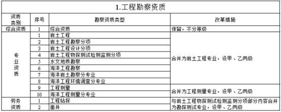 加固資質取消了嗎（加固資質取消了嗎，加固資質尚未被完全取消，政府仍在考慮調整）